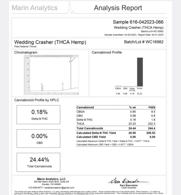 Wedding Crasher Strain | Earthly Hemps